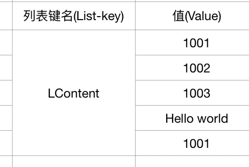 列表结构示意图