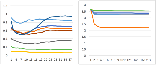 企业要如何防御恶意 bot 流量?