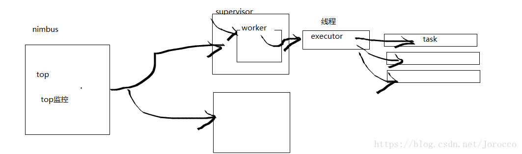 这里写图片描述