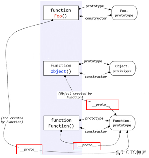 JavaScript_构造函数/原型/实例对象的关系