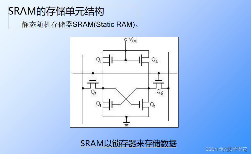 [外链图片转存失败,源站可能有防盗链机制,建议将图片保存下来直接上传(img-edkFGBKk-1688477087344)(D:\All\essential-knowledge\md\assets\0e1bc5433c7f77dffcf5d7514d895895.png)]