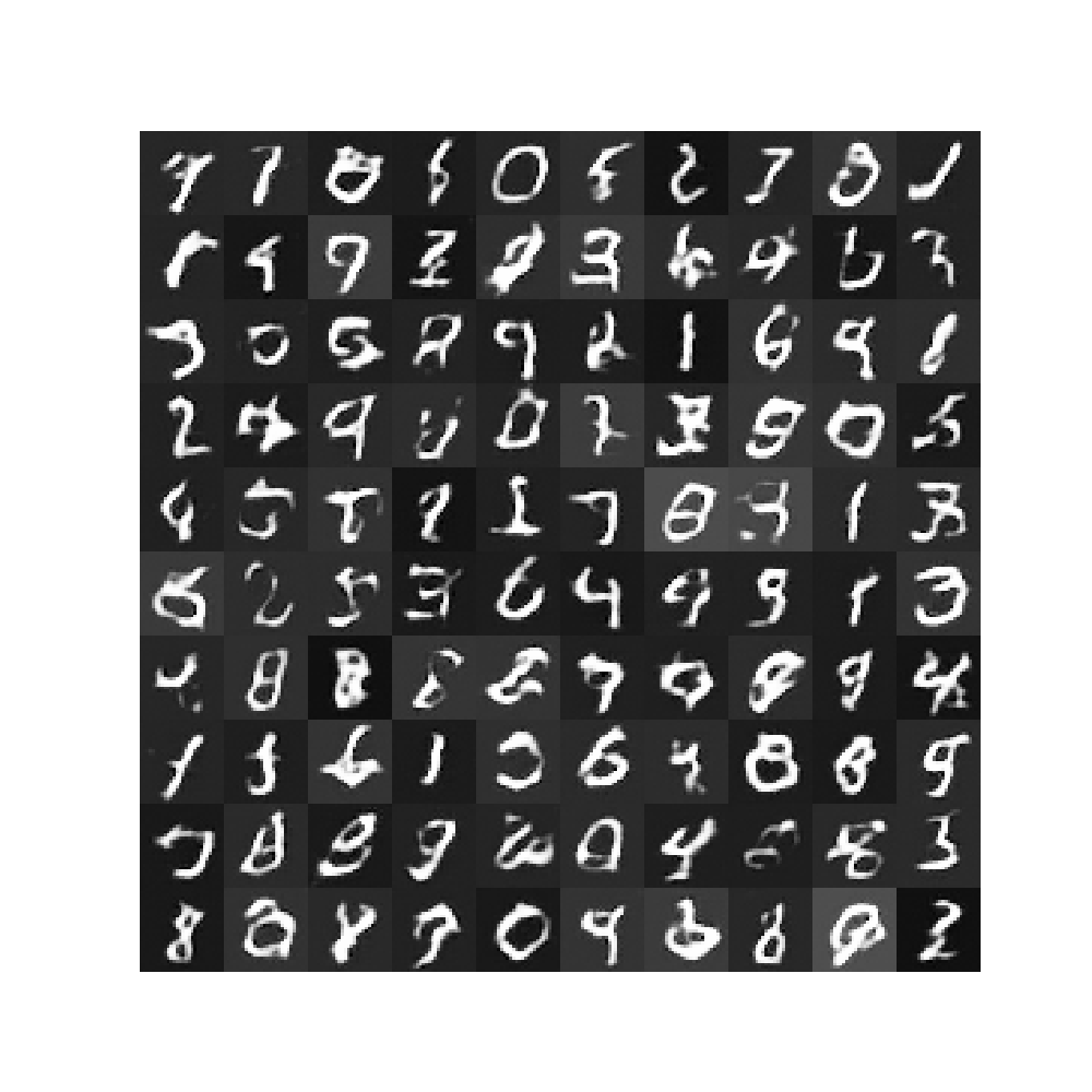 Dragan Python ds证据理论python实现_DRAGAN模型理论以及Python实现-CSDN博客