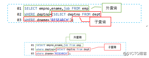 什么是子查询