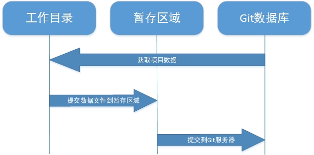 第21章 使用Git分布式版本控制系统。第21章 使用Git分布式版本控制系统。