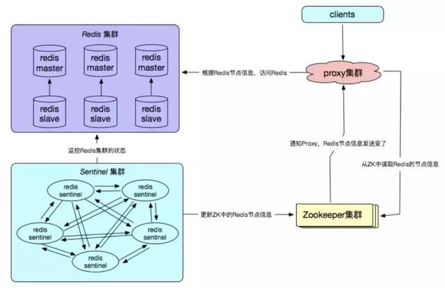 Redis集群的5种使用方式，及各自优缺点对比分析