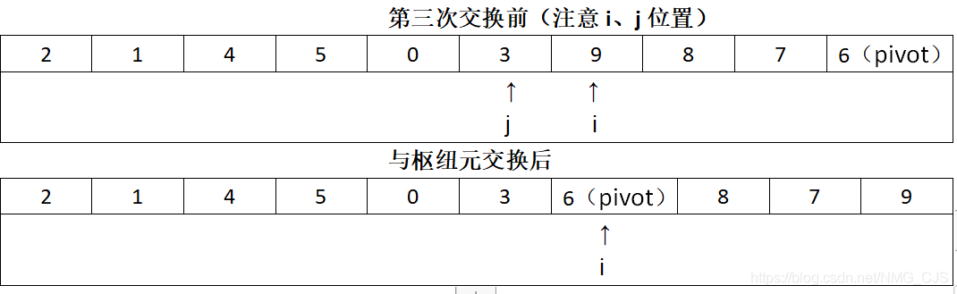 P2