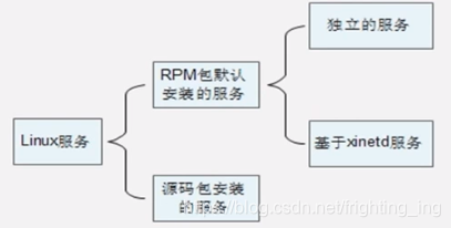 [外链图片转存失败,源站可能有防盗链机制,建议将图片保存下来直接上传(img-KKjyt9CX-1629211100254)(系统分区.assets/image-20210817132532564-16291779338481.png)]