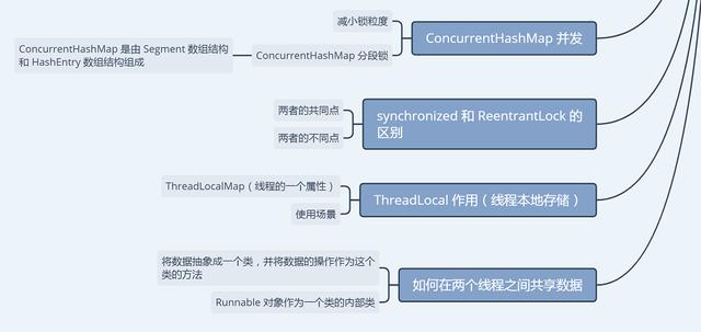 阿里程序员：面试官看完我的博客，没敢问我多线程并发问题！