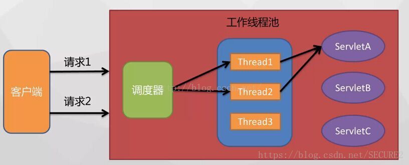这里写图片描述