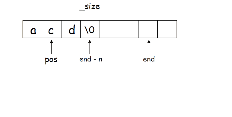 C++string的模拟实现-CSDN博客