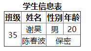 所有文字水平居中