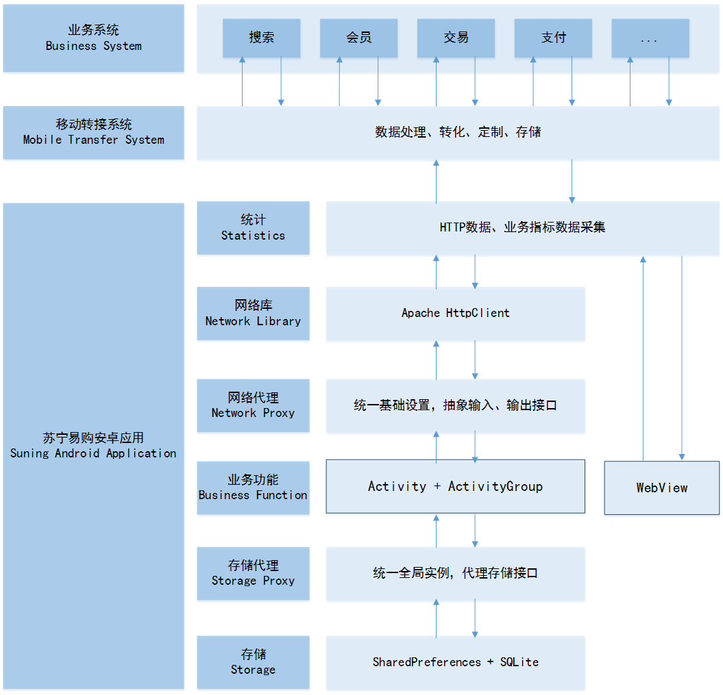 9585fe5440043daa31c34fc0be7b3889.png