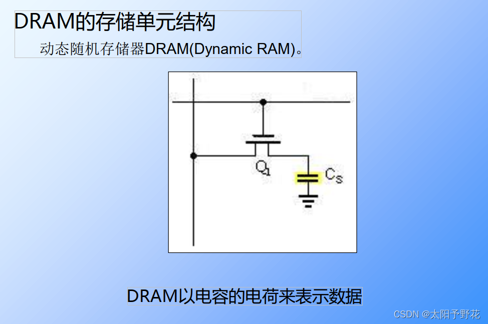 [外链图片转存失败,源站可能有防盗链机制,建议将图片保存下来直接上传(img-BzHPZwGD-1688477087343)(D:\All\essential-knowledge\md\assets\95f9b8915f277f4c61d23f02d5e3c43a.png)]