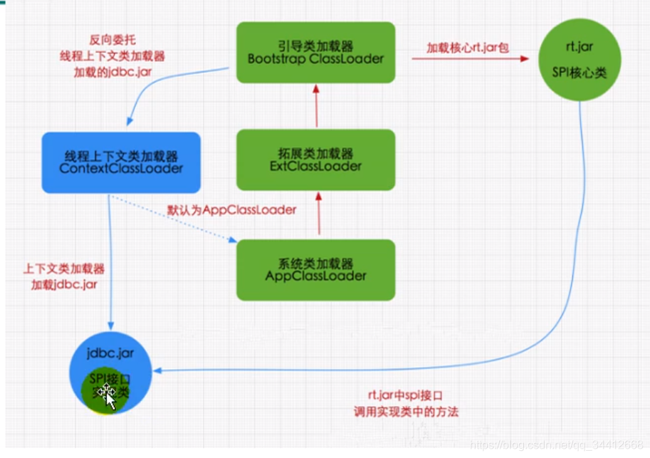 [外链图片转存失败,源站可能有防盗链机制,建议将图片保存下来直接上传(img-TDjBpeUI-1629257992575)(C:\Users\Administrator\AppData\Roaming\Typora\typora-user-images\image-20210818113615886.png)]