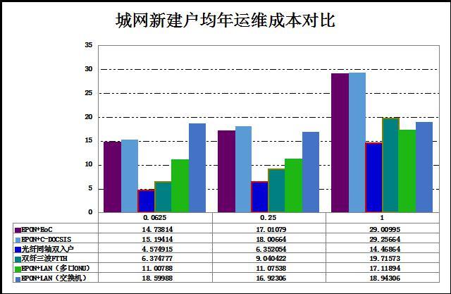广电FTTH