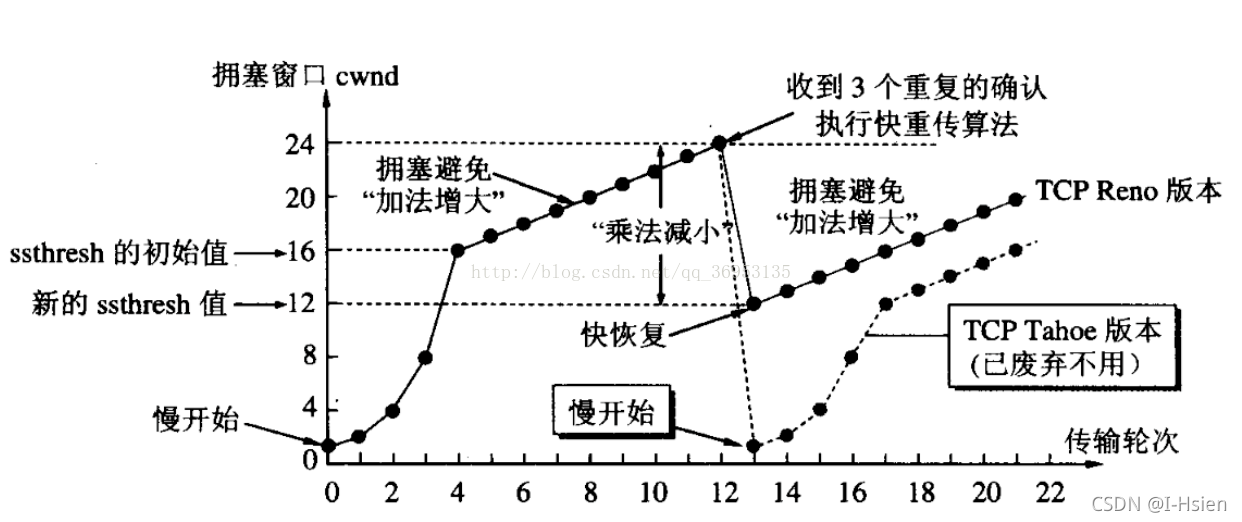 [外链图片转存失败,源站可能有防盗链机制,建议将图片保存下来直接上传(img-xs3EANZ1-1631863207388)(index_files/0.12337701345063509.png)]