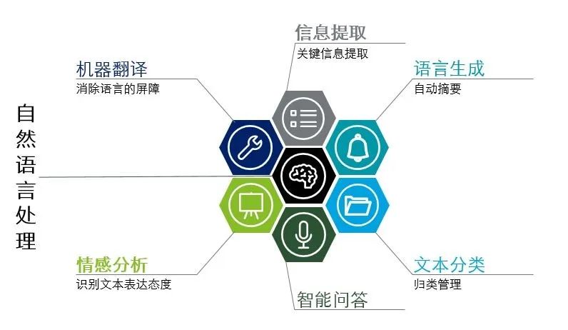 自然语言处理 - 一文搞懂NLP（一）：总体介绍_人工智能_06