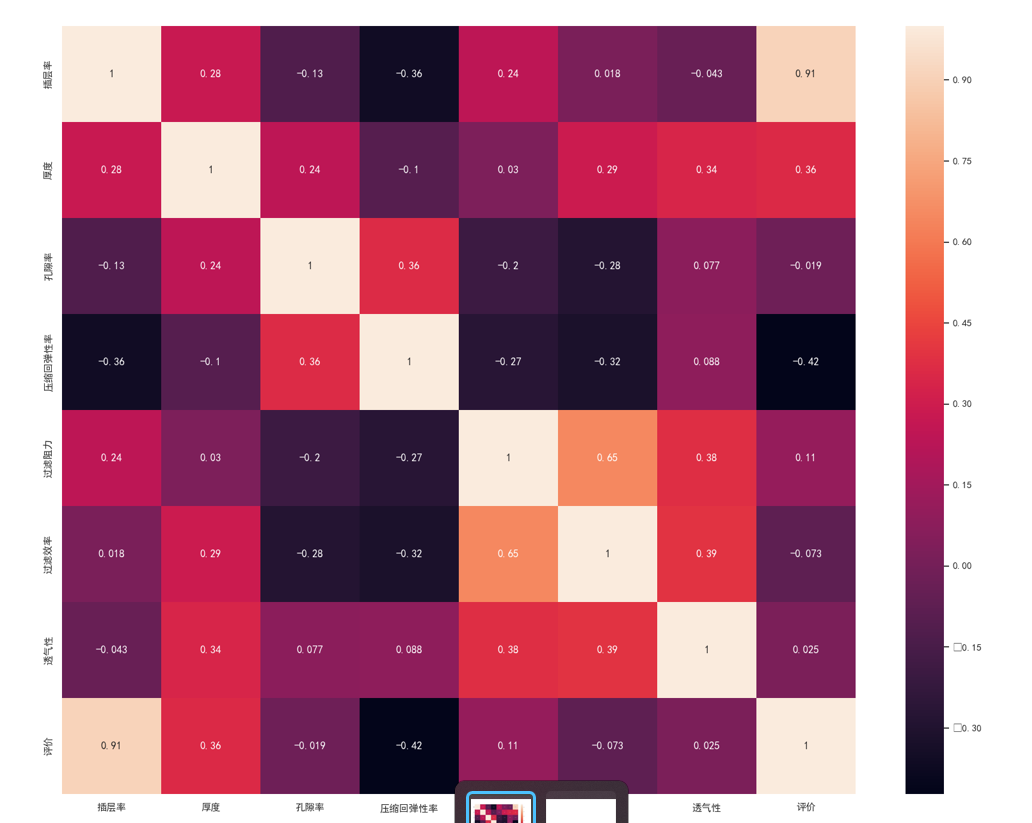 python axessubplot_使用matplotlib的savefig保存从python pandas生成的图(AxesSubPlot ...