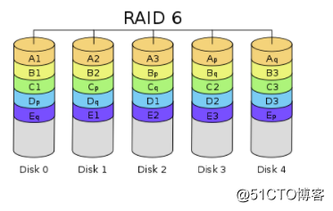 RAID 学习