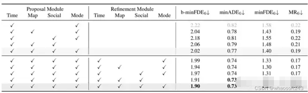 自动驾驶合集22_数据_45