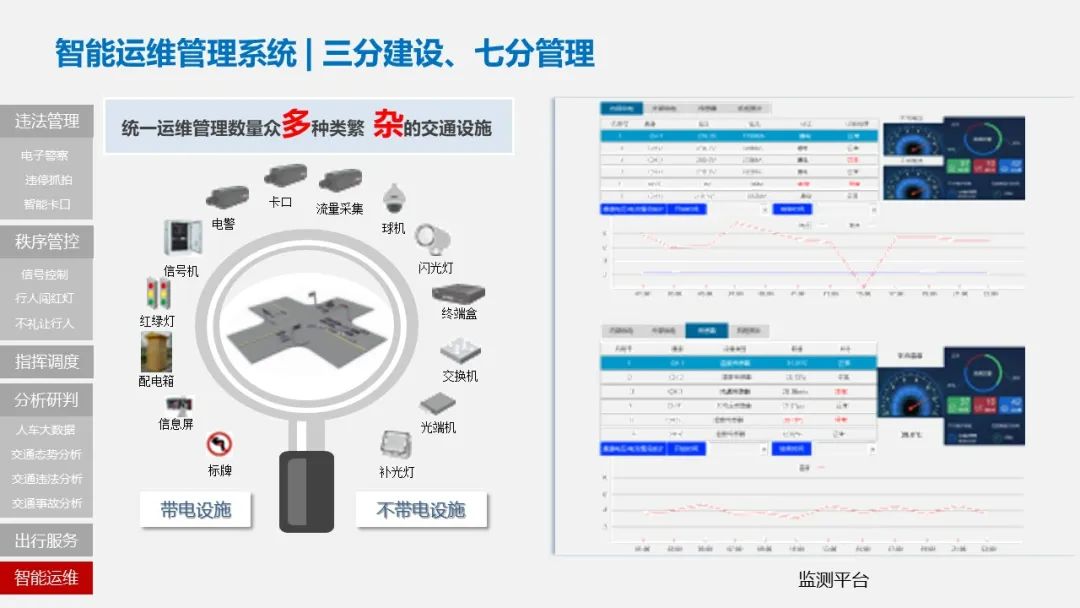 智慧交通项目方案PPT(122页)_智慧交通项目建设方案ppt-CSDN博客