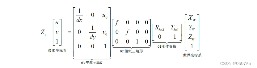 一文吃透相机标定（Camera calibration）
