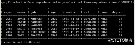 Java学习总结（十六）——MySQL数据库（2）分组，嵌套，连接查询及外键与关系表设计
