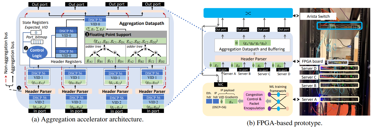 图6. PANAMA硬件设计细节。