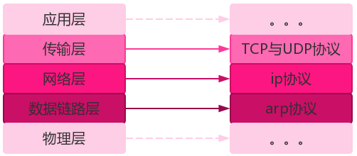 1578750-20190704202926044-444272351.png