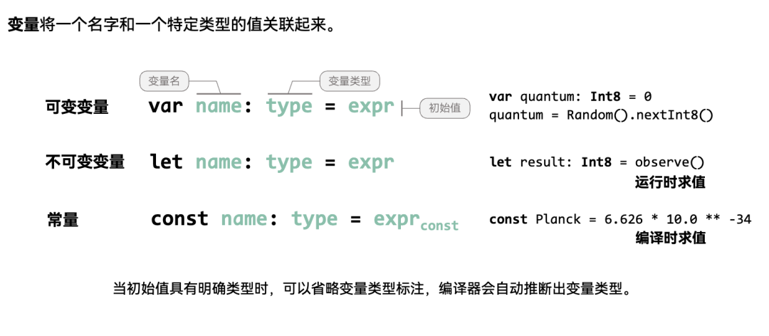 五年磨一剑，华为仓颉编程语言正式发布｜附入门教程_程序性能_06