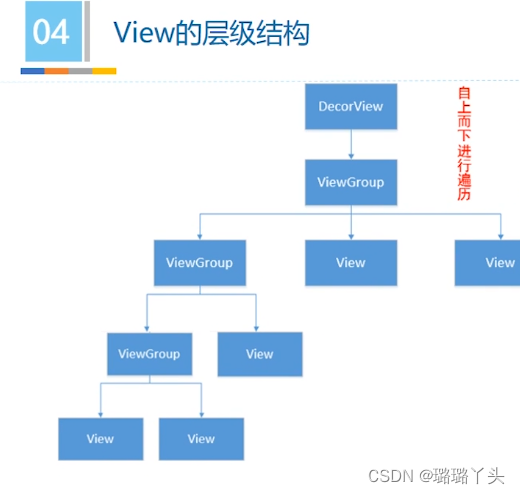 自定义ViewGroup实现流式布局-CSDN博客
