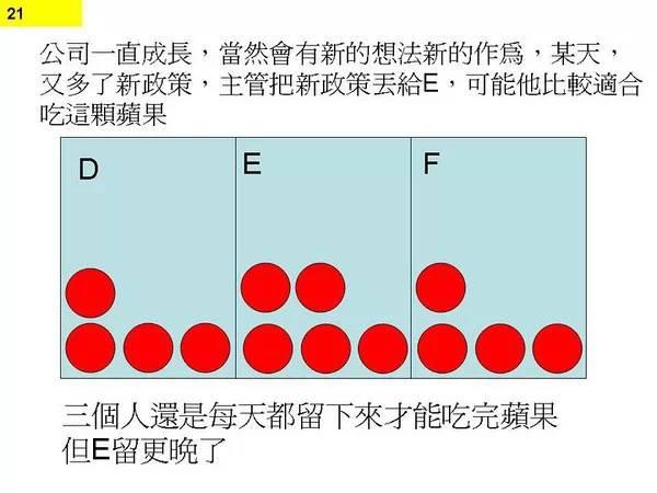 图19：图解程序猿不停加班原因