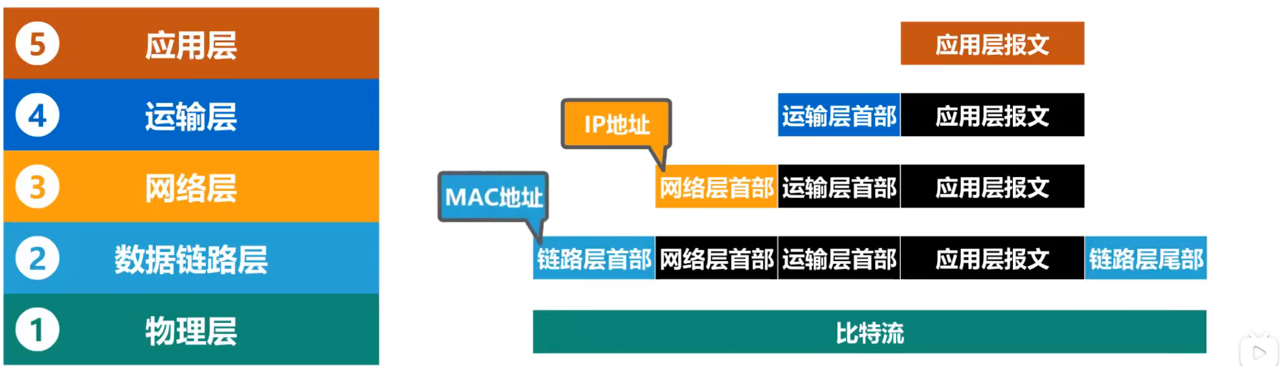 image-20220302085757082