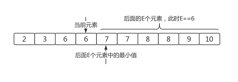 这里是对的
