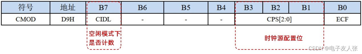 【STC8A8K64D4开发板】第2-16讲：可编程计数器阵列PCA