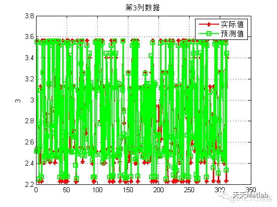IGWO-DBN基于改进灰狼算法优化深度置信网络的回归预测 可直接运行 注释清晰适合新手小白~Matlab_布局优化_05