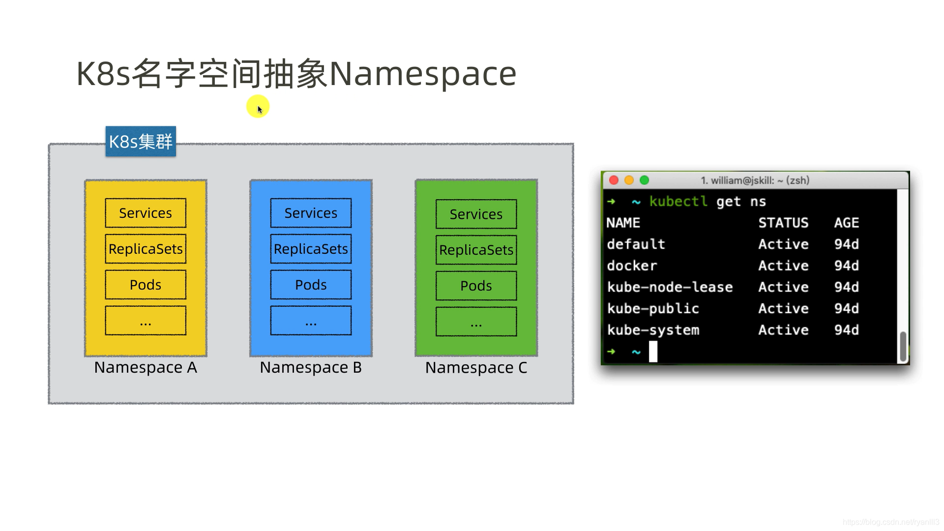 Kubernetes Namespace和Kube-DNS_kubernetes dns 区分namespace-CSDN博客