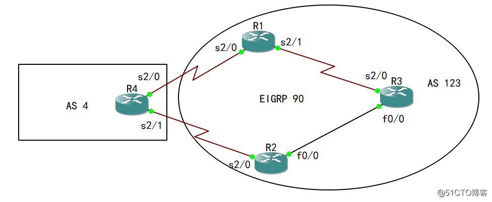 43-高级路由：BGP 起源属性：修改为e