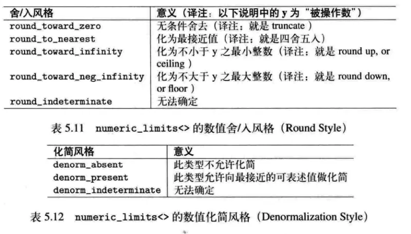 数值的极值4