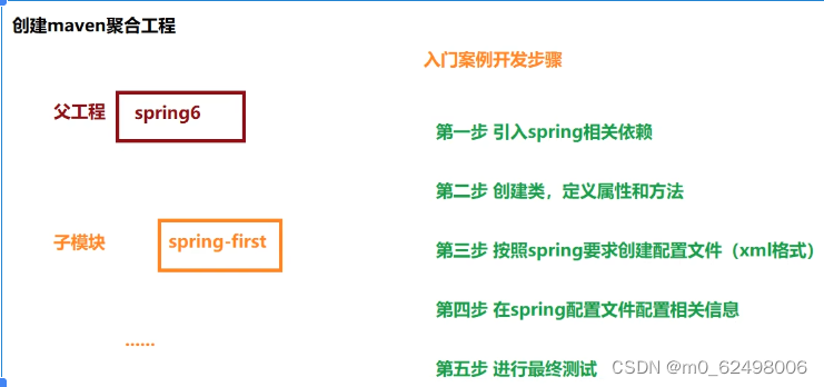 spring详解（用于复习）_spring复习-CSDN博客