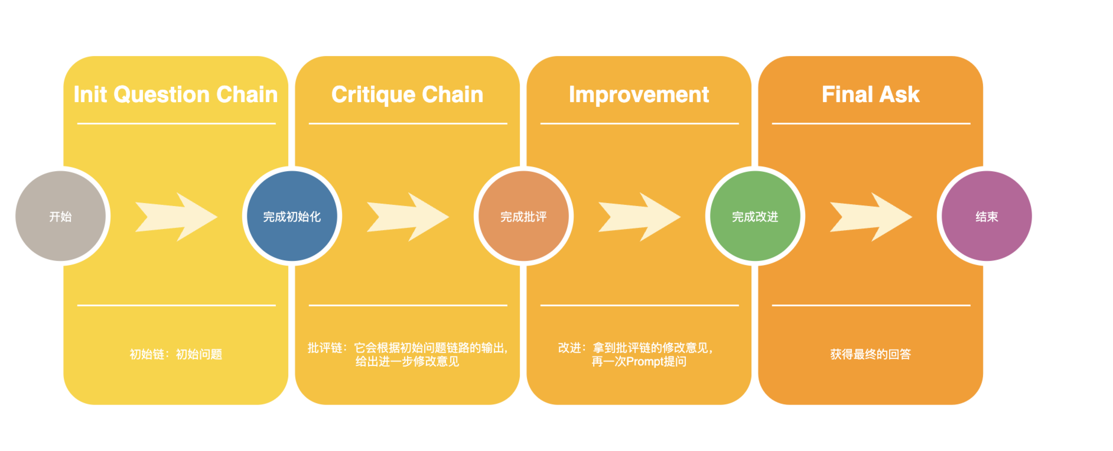 【AIGC】如何提高Prompt准确度_aigc如何训练提高准确性-CSDN博客