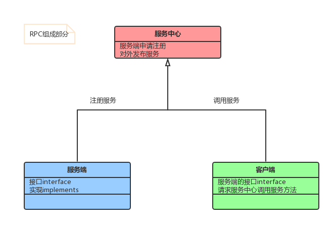 Class Diagram.png 272dffd2c69c020a2d85cf17ea75139d.png