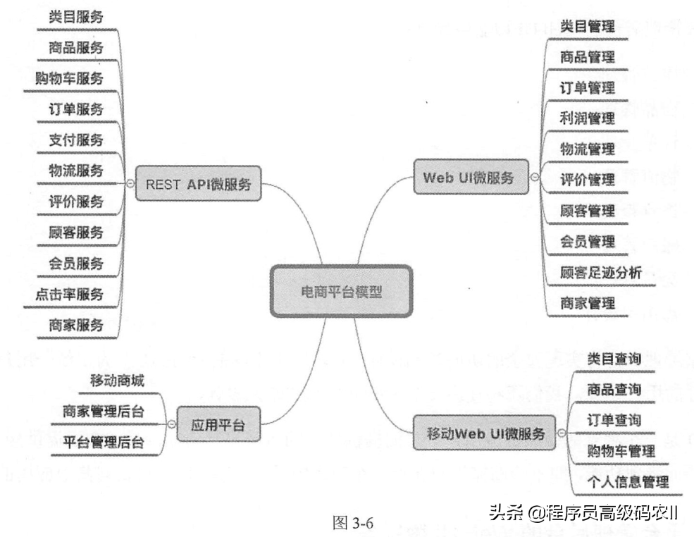 大型电商平台设计实例:电商平台项目工程、数据库选型、代码库