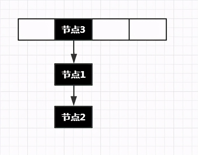 大厂面试必问的HashMap,如何给面试官交上完美答卷?