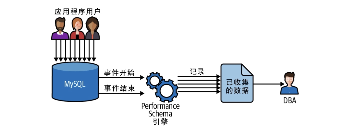 Performance Schema