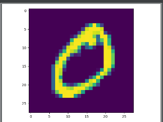 简单python代码实现三层神经网络识别手写数字_神经网络_GIS开发者-讯飞AI开发者社区