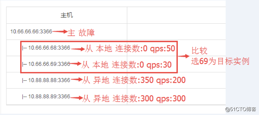 京东数据库运维自动化体系建设之路