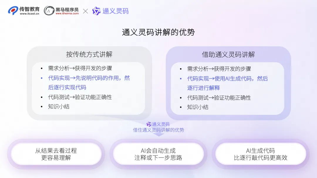 传智教育引通义灵码进课堂,为技术人才教育学习提效_云原生_06