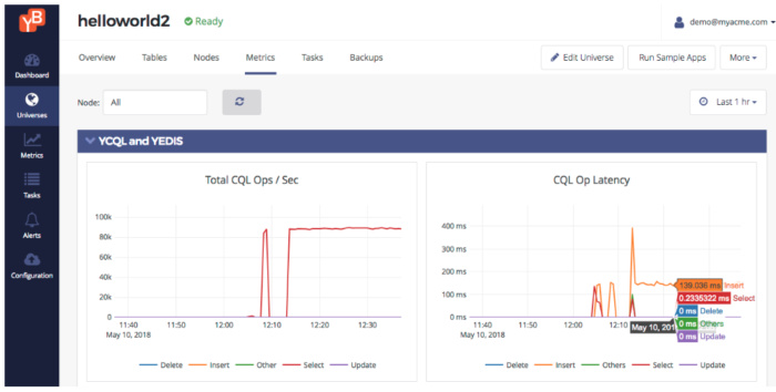 yugabyte全局CQL负载测试