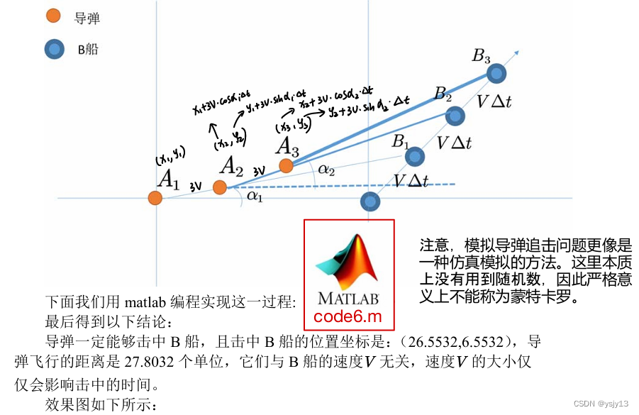 优化类_蒙特卡罗模拟 (清风数学建模)